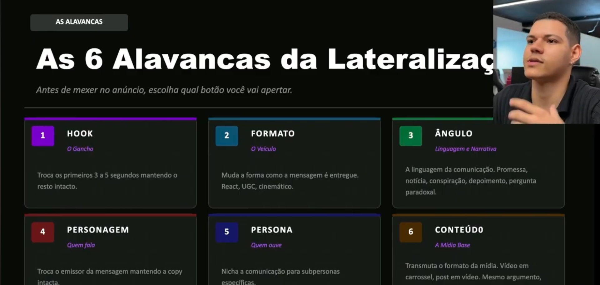 Aula do método completo mostrando as 6 alavancas da lateralização