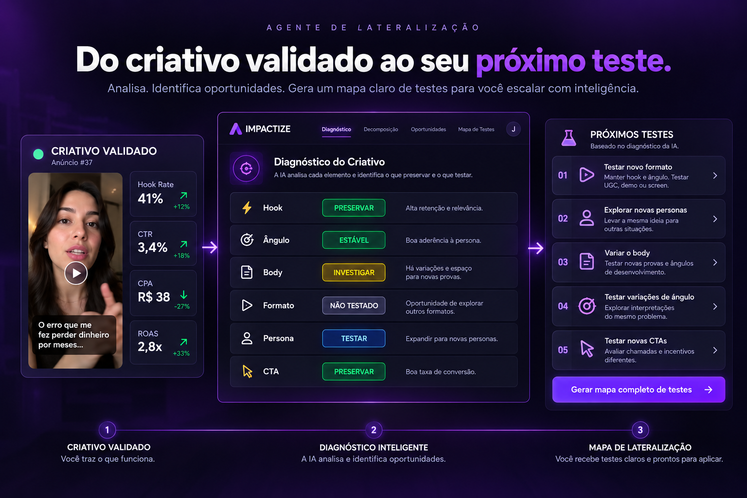 Interface do Agente de Lateralização mostrando diagnóstico e mapa de testes